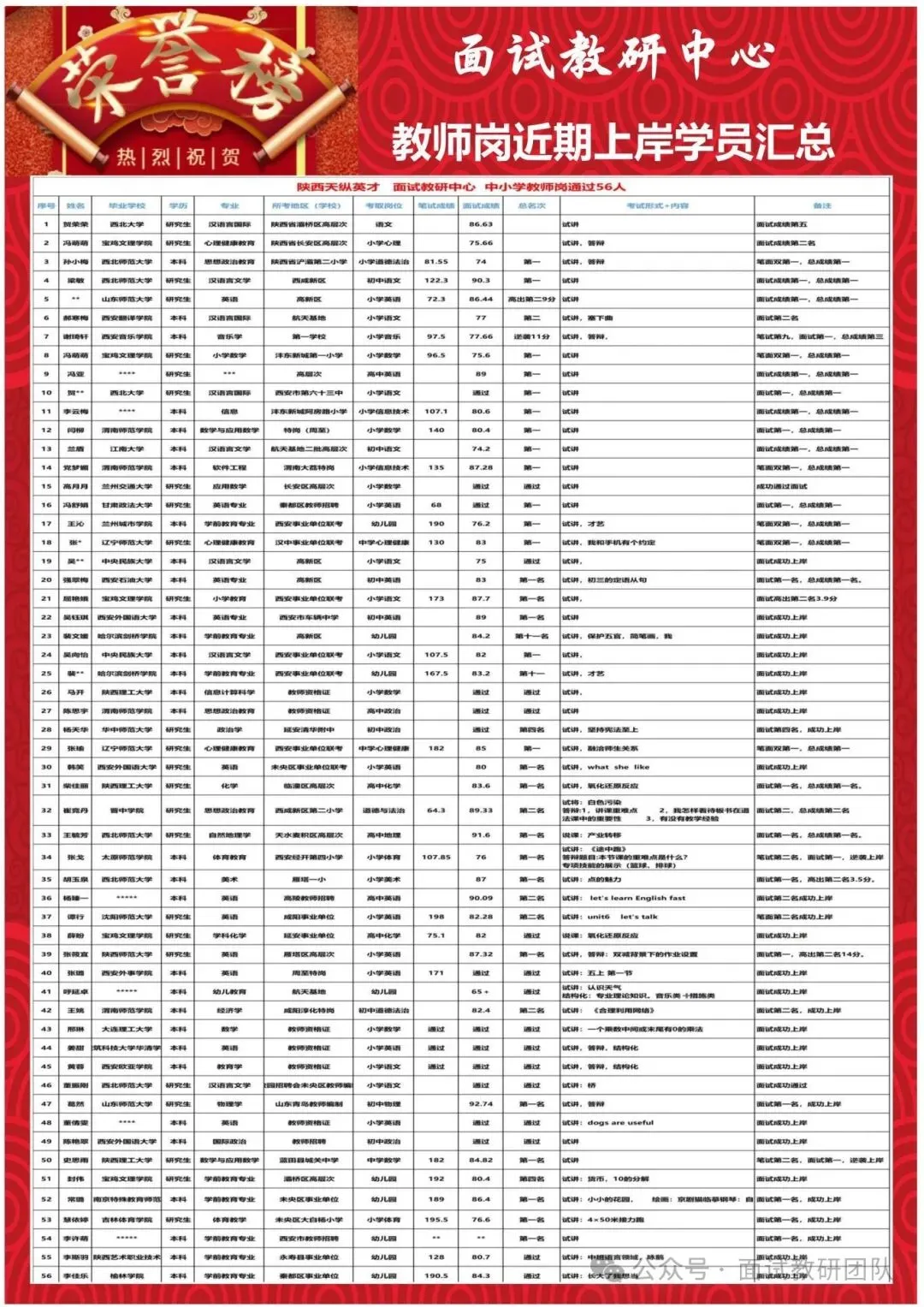 各省份烟草局面试真题汇总-第28张图片-四季读书网 各省份烟草局面试真题汇总-第28张图片-四季读书网