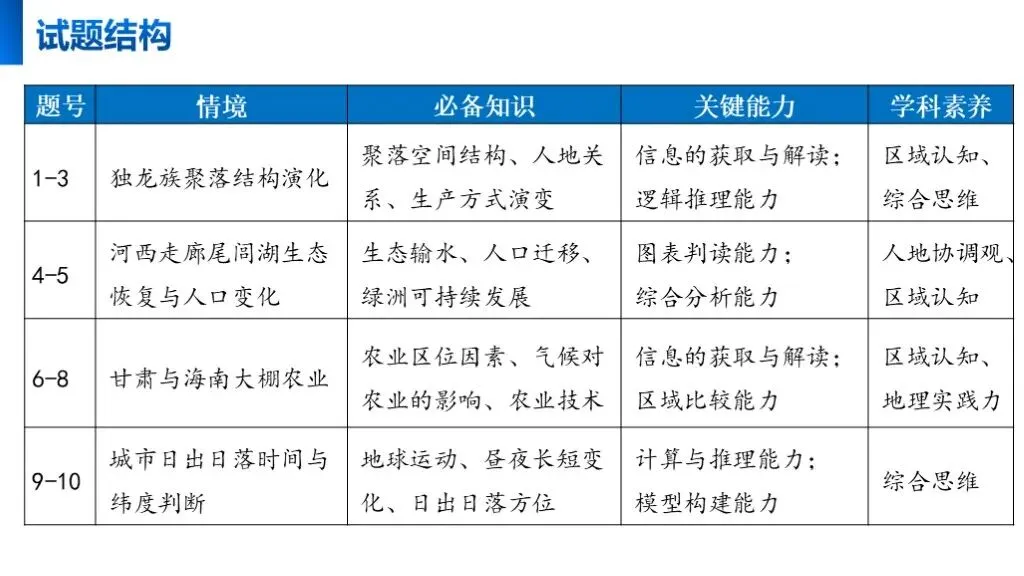 【真题解析40】2025年高考地理试题解析——甘肃卷-第10张图片-四季读书网