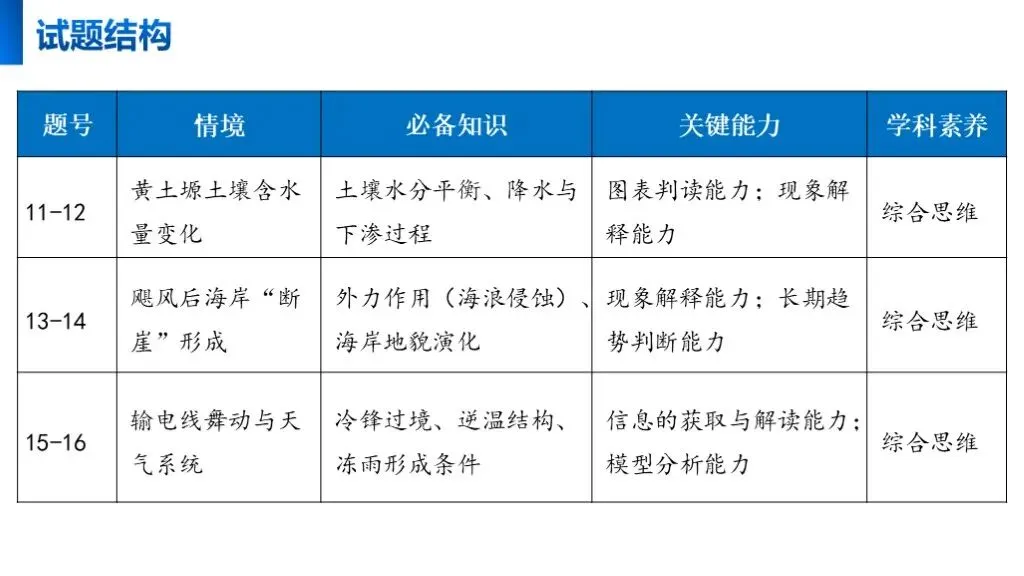 【真题解析40】2025年高考地理试题解析——甘肃卷-第11张图片-四季读书网