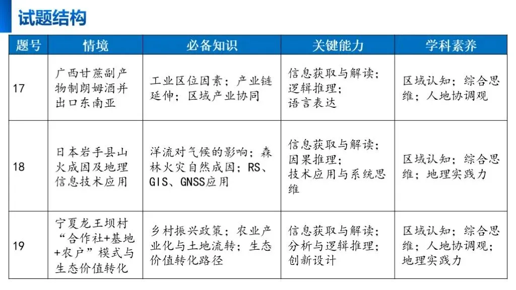 【真题解析40】2025年高考地理试题解析——甘肃卷-第12张图片-四季读书网