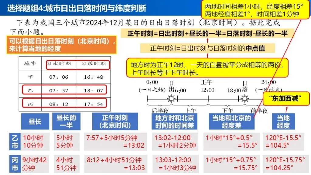 【真题解析40】2025年高考地理试题解析——甘肃卷-第23张图片-四季读书网