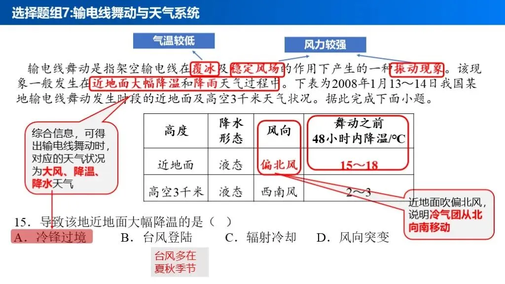 【真题解析40】2025年高考地理试题解析——甘肃卷-第29张图片-四季读书网