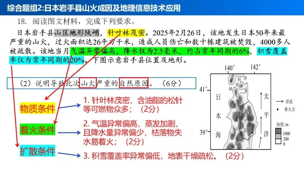 【真题解析40】2025年高考地理试题解析——甘肃卷-第40张图片-四季读书网