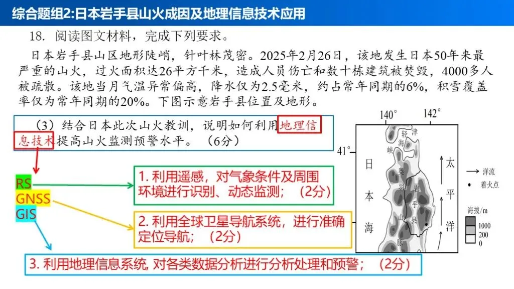 【真题解析40】2025年高考地理试题解析——甘肃卷-第42张图片-四季读书网
