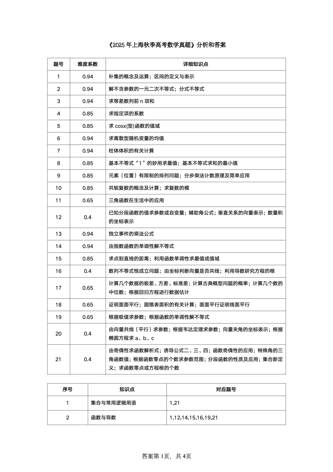 2025年高考上海卷数学真题-第6张图片-四季读书网