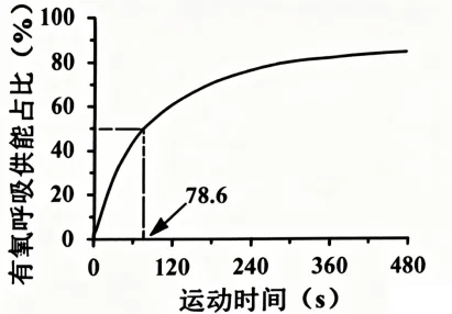 高考真题 | 2026年陕晋青宁四省普通高中学业水平选择性考试生物试题-第3张图片-四季读书网 高考真题 | 2026年陕晋青宁四省普通高中学业水平选择性考试生物试题-第3张图片-四季读书网