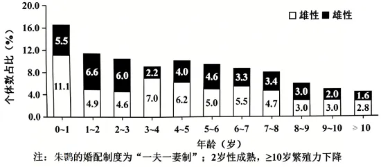 高考真题 | 2026年陕晋青宁四省普通高中学业水平选择性考试生物试题-第5张图片-四季读书网 高考真题 | 2026年陕晋青宁四省普通高中学业水平选择性考试生物试题-第5张图片-四季读书网