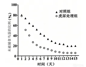 高考真题 | 2026年陕晋青宁四省普通高中学业水平选择性考试生物试题-第6张图片-四季读书网 高考真题 | 2026年陕晋青宁四省普通高中学业水平选择性考试生物试题-第6张图片-四季读书网