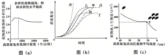 高考真题 | 2026年陕晋青宁四省普通高中学业水平选择性考试生物试题-第14张图片-四季读书网 高考真题 | 2026年陕晋青宁四省普通高中学业水平选择性考试生物试题-第14张图片-四季读书网