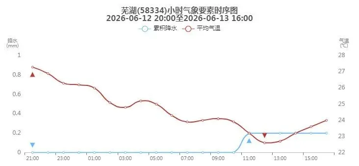 今年中考期间我市前雨后晴,空气湿度大体感闷热,注意防暑降温-第3张图片-四季读书网