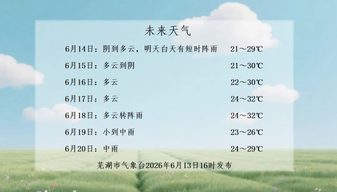 今年中考期间我市前雨后晴,空气湿度大体感闷热,注意防暑降温-第6张图片-四季读书网