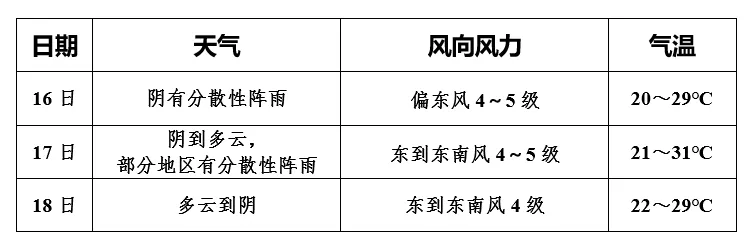 @建湖考生,中考期间天气预测来了!-第10张图片-四季读书网