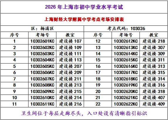 上财之声@秣马迎中考,扬帆向前程 ——上海财经大学附属中学考点给考生和家长的一封信-第29张图片-四季读书网