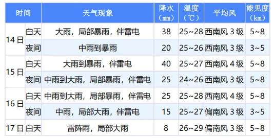 2026年中考天气服务-第4张图片-四季读书网 2026年中考天气服务-第4张图片-四季读书网