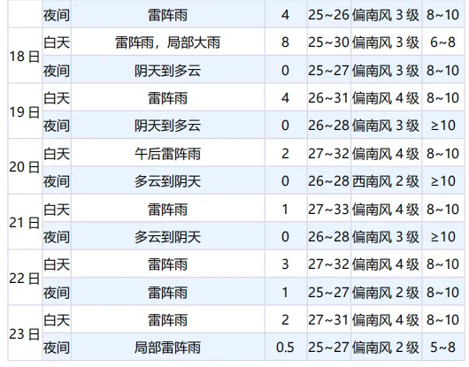 2026年中考天气服务-第5张图片-四季读书网 2026年中考天气服务-第5张图片-四季读书网