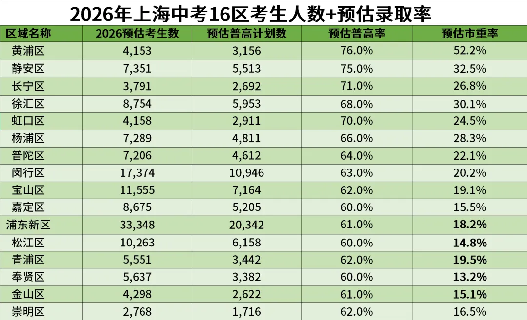 上海中考人数再增1.3w+!转轨国际高中来得及吗?聚焦竞赛、标化、二外、阅读多场干货直播....-第2张图片-四季读书网