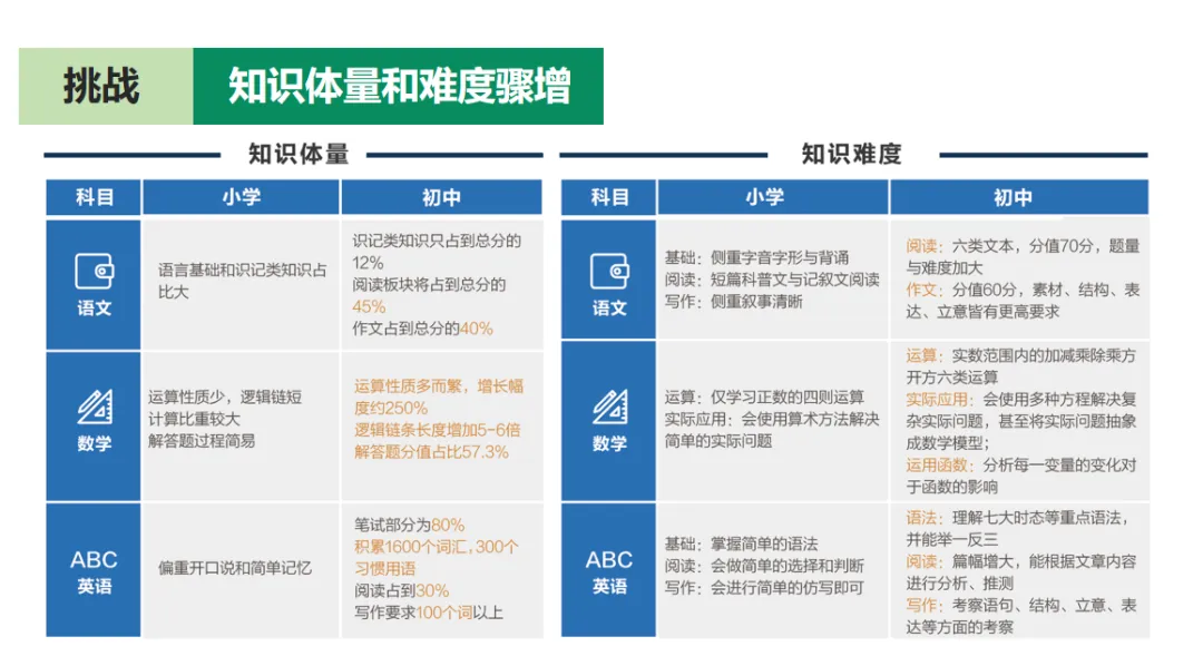 今年的高考数学试卷,再一次说明小升初仅靠校内还不够!-第5张图片-四季读书网 今年的高考数学试卷,再一次说明小升初仅靠校内还不够!-第5张图片-四季读书网