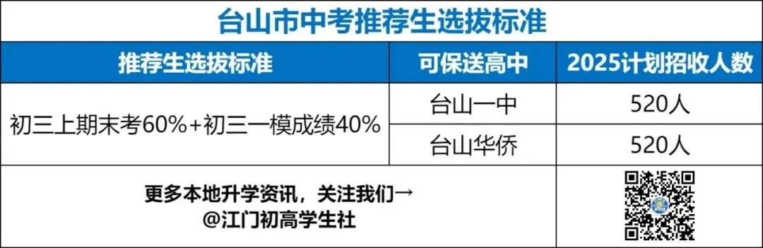 2026台山初三一模真题及答案-第2张图片-四季读书网