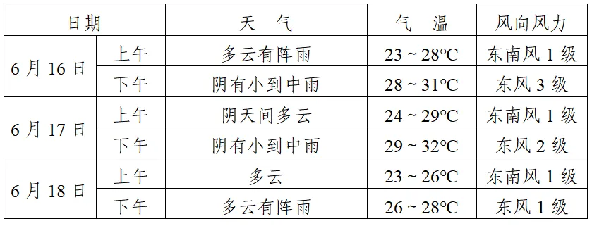 【中考天气】关注天气 从容应考-第2张图片-四季读书网