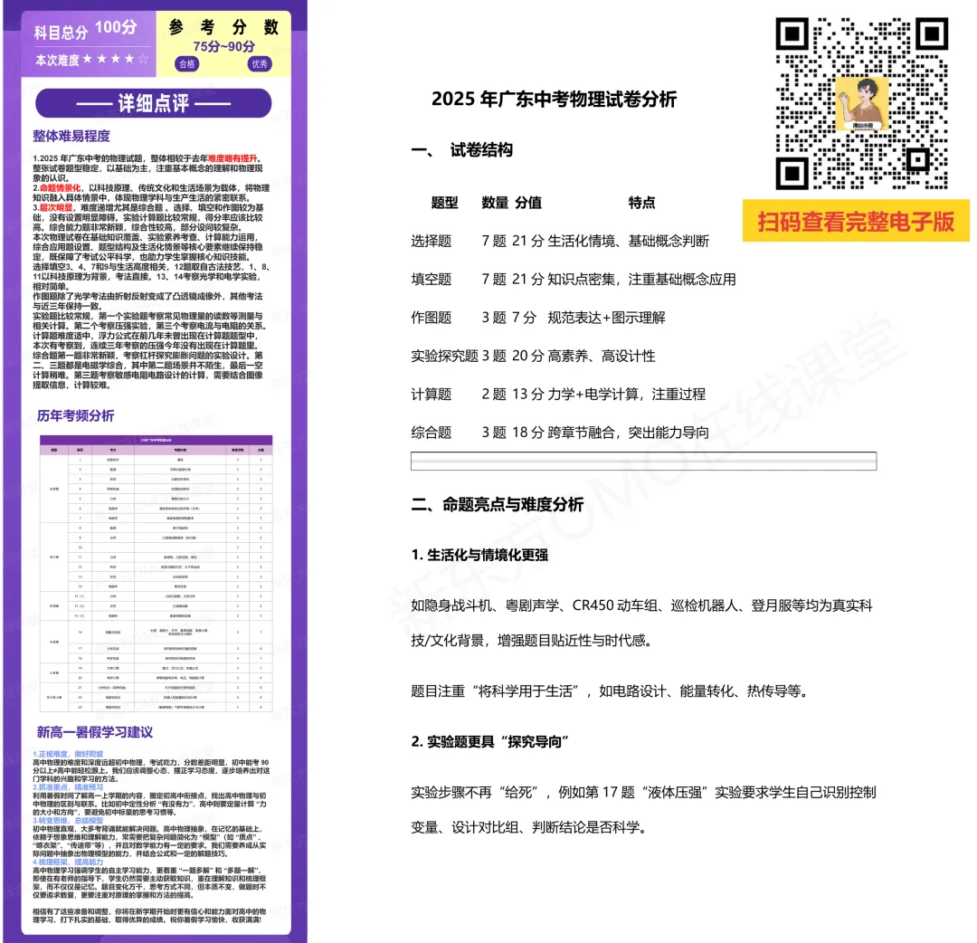 高考不走寻常路,今年佛山中考可能会有哪些变化?考点解析来了-第42张图片-四季读书网 高考不走寻常路,今年佛山中考可能会有哪些变化?考点解析来了-第42张图片-四季读书网