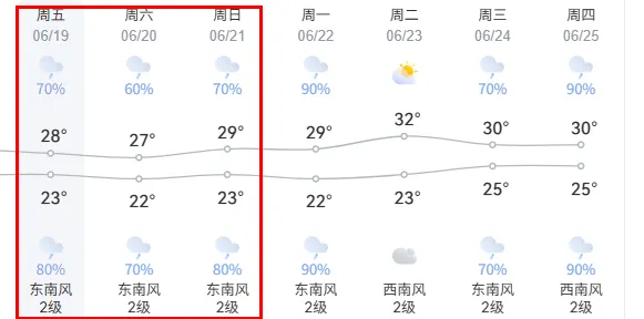 @全体新余人,端午+中考出行高峰来袭!这份避堵攻略速看-第12张图片-四季读书网 @全体新余人,端午+中考出行高峰来袭!这份避堵攻略速看-第12张图片-四季读书网