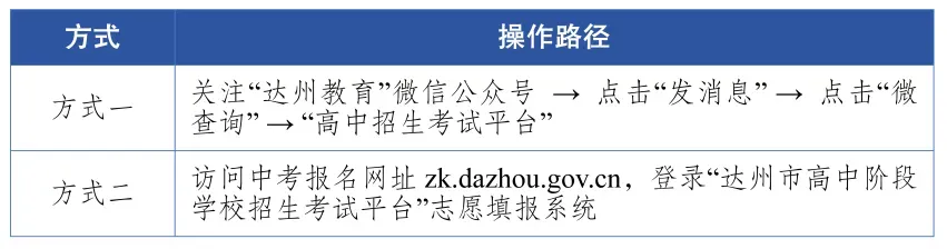 2026年达州中考志愿填报今日开启!如何填报志愿+录取规则,详细解读!-第2张图片-四季读书网 2026年达州中考志愿填报今日开启!如何填报志愿+录取规则,详细解读!-第2张图片-四季读书网