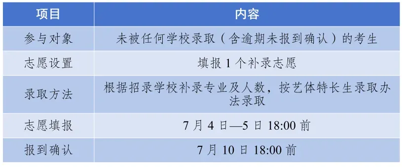 2026年达州中考志愿填报今日开启!如何填报志愿+录取规则,详细解读!-第5张图片-四季读书网 2026年达州中考志愿填报今日开启!如何填报志愿+录取规则,详细解读!-第5张图片-四季读书网