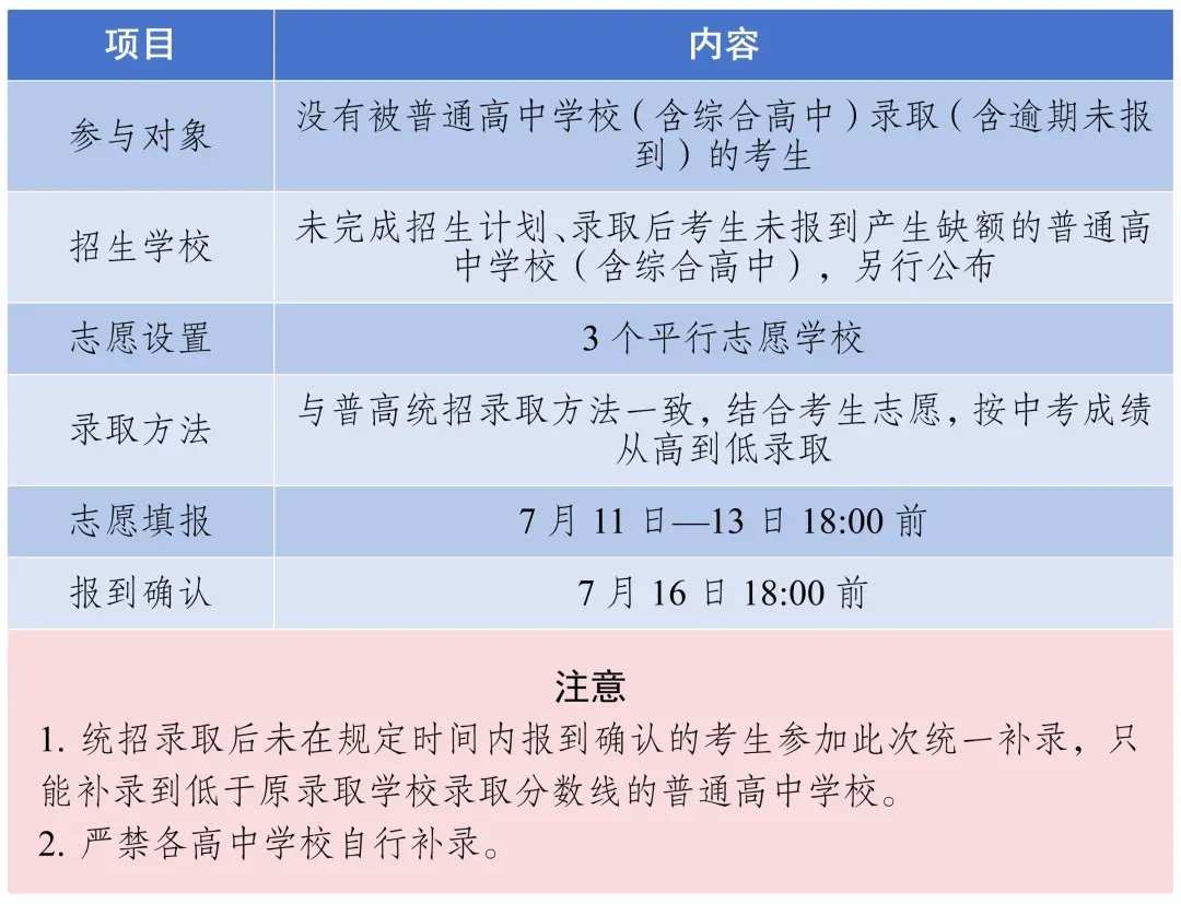 2026年达州中考志愿填报今日开启!如何填报志愿+录取规则,详细解读!-第6张图片-四季读书网 2026年达州中考志愿填报今日开启!如何填报志愿+录取规则,详细解读!-第6张图片-四季读书网