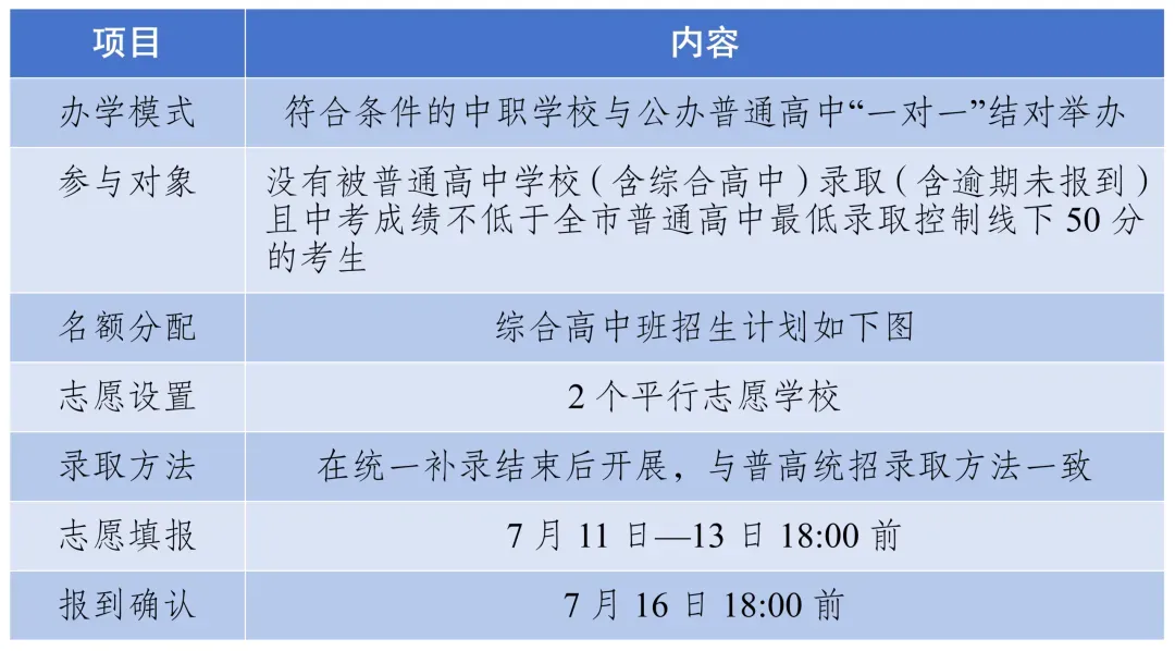 2026年达州中考志愿填报今日开启!如何填报志愿+录取规则,详细解读!-第7张图片-四季读书网 2026年达州中考志愿填报今日开启!如何填报志愿+录取规则,详细解读!-第7张图片-四季读书网