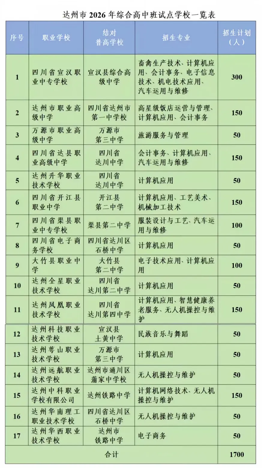 2026年达州中考志愿填报今日开启!如何填报志愿+录取规则,详细解读!-第8张图片-四季读书网 2026年达州中考志愿填报今日开启!如何填报志愿+录取规则,详细解读!-第8张图片-四季读书网