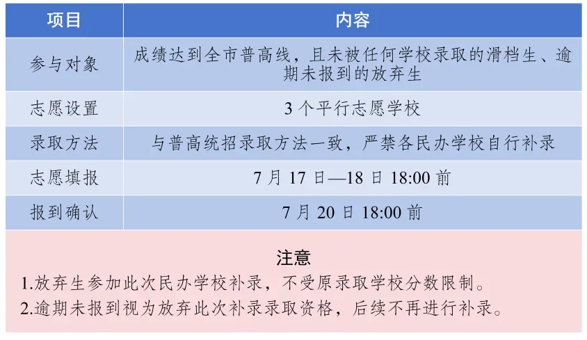 2026年达州中考志愿填报今日开启!如何填报志愿+录取规则,详细解读!-第9张图片-四季读书网 2026年达州中考志愿填报今日开启!如何填报志愿+录取规则,详细解读!-第9张图片-四季读书网