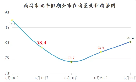 当“端午”遇上“中考”,南昌交警最新出行提示!-第15张图片-四季读书网 当“端午”遇上“中考”,南昌交警最新出行提示!-第15张图片-四季读书网