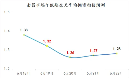 当“端午”遇上“中考”,南昌交警最新出行提示!-第16张图片-四季读书网 当“端午”遇上“中考”,南昌交警最新出行提示!-第16张图片-四季读书网
