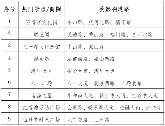 当“端午”遇上“中考”,南昌交警最新出行提示!-第18张图片-四季读书网 当“端午”遇上“中考”,南昌交警最新出行提示!-第18张图片-四季读书网