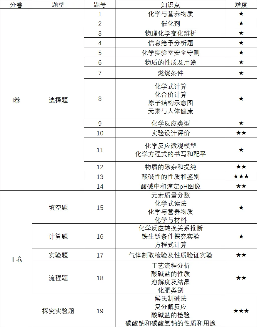 【重磅】2026中考数学/物理/化学/英语试卷+压轴题解析-第8张图片-四季读书网