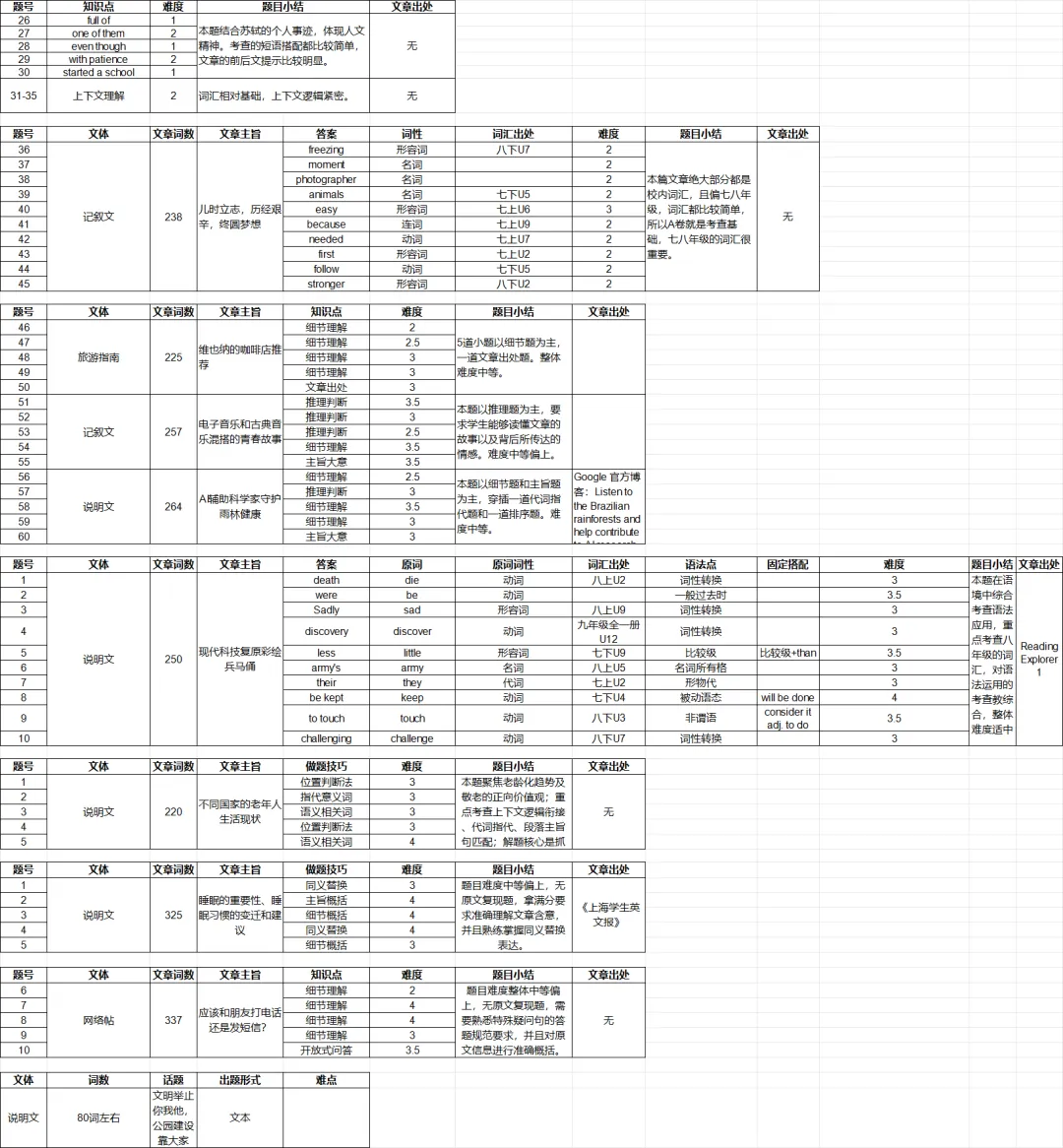 【重磅】2026中考数学/物理/化学/英语试卷+压轴题解析-第10张图片-四季读书网