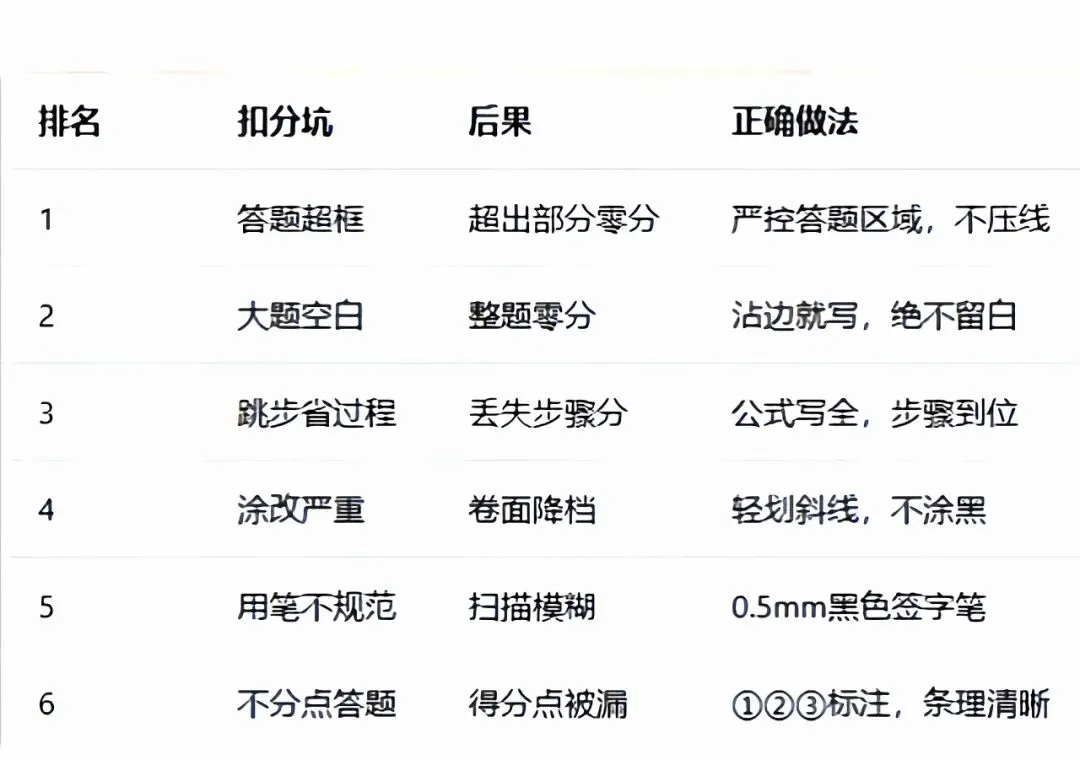 中考阅卷老师"潜规则"大公开:什么样的试卷一眼就想给高分?-第2张图片-四季读书网 中考阅卷老师"潜规则"大公开:什么样的试卷一眼就想给高分?-第2张图片-四季读书网