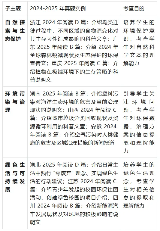 全国中考省级统一命题试卷英语阅读理解素材出处与选材领域深度研究报告-第4张图片-四季读书网
