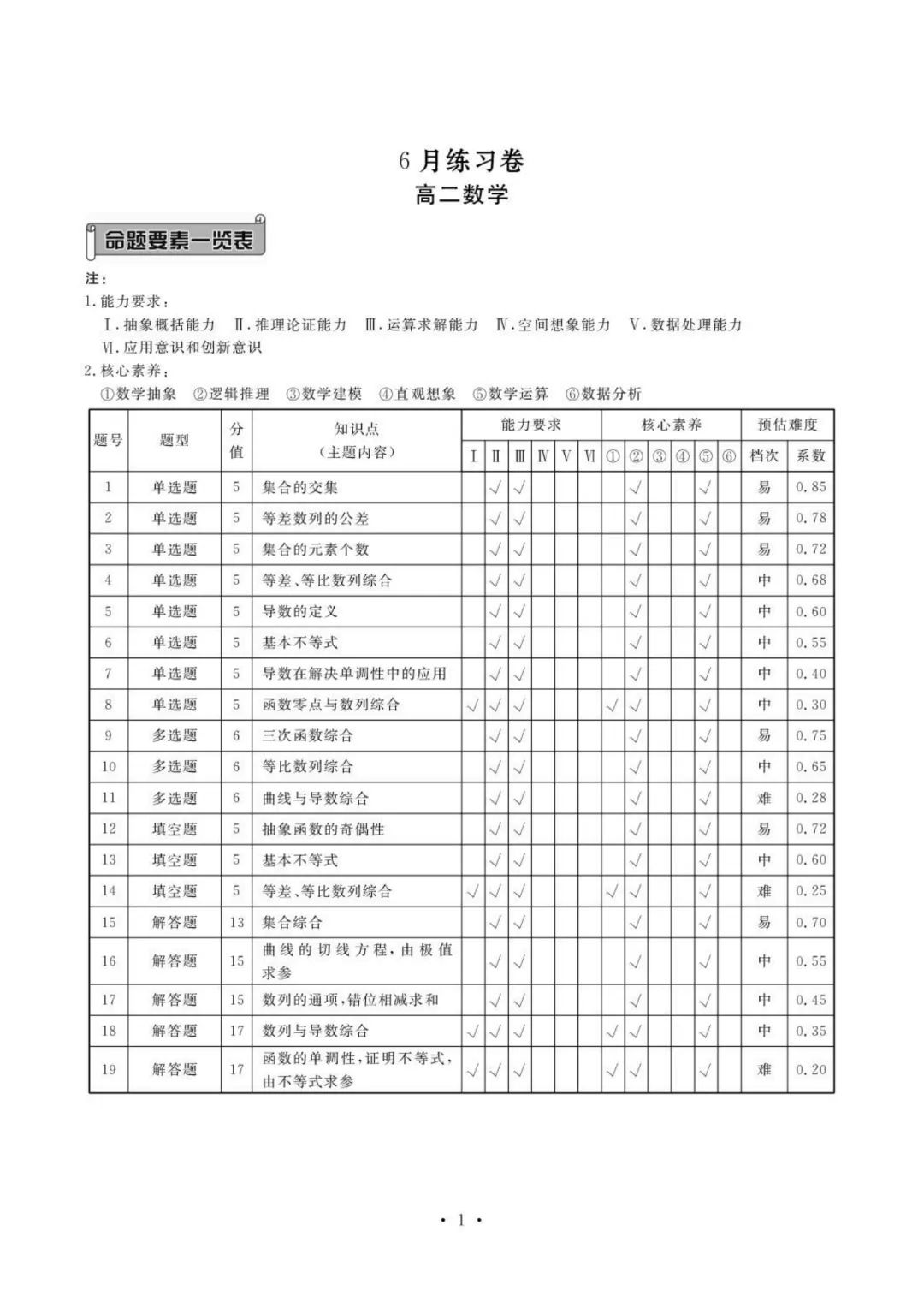 【考前必做的试卷】辽宁点石联考2026年高二6月练习卷+答案-第6张图片-四季读书网