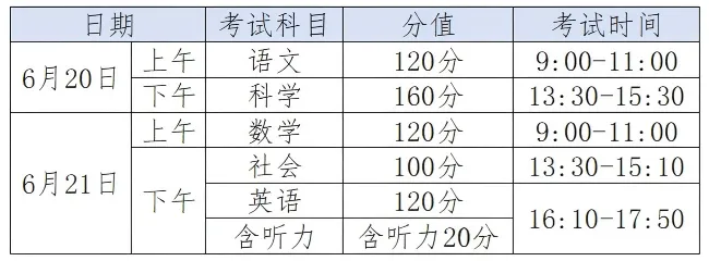 中考当天必带物品及考试全流程(提前收藏)-第1张图片-四季读书网 中考当天必带物品及考试全流程(提前收藏)-第1张图片-四季读书网
