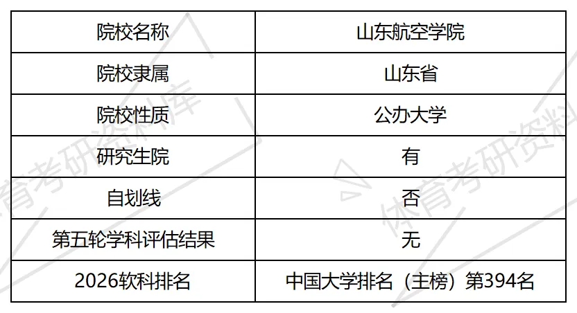 2027年山航院体育考研备考攻略暨山东航空学院体育考研招生简章、专业目录、参考书目、资料复试分数线历年及学校简介!-第2张图片-四季读书网 2027年山航院体育考研备考攻略暨山东航空学院体育考研招生简章、专业目录、参考书目、资料复试分数线历年及学校简介!-第2张图片-四季读书网