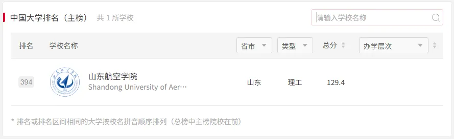 2027年山航院体育考研备考攻略暨山东航空学院体育考研招生简章、专业目录、参考书目、资料复试分数线历年及学校简介!-第3张图片-四季读书网 2027年山航院体育考研备考攻略暨山东航空学院体育考研招生简章、专业目录、参考书目、资料复试分数线历年及学校简介!-第3张图片-四季读书网