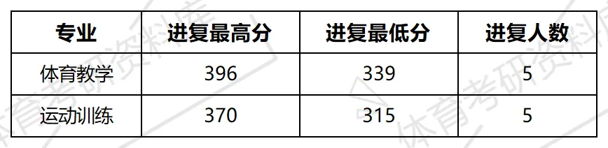 2027年山航院体育考研备考攻略暨山东航空学院体育考研招生简章、专业目录、参考书目、资料复试分数线历年及学校简介!-第13张图片-四季读书网 2027年山航院体育考研备考攻略暨山东航空学院体育考研招生简章、专业目录、参考书目、资料复试分数线历年及学校简介!-第13张图片-四季读书网