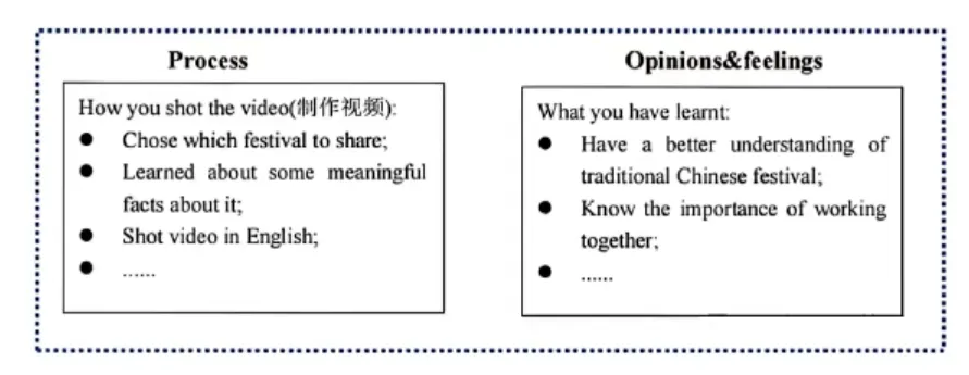 中考英语作文终极押题预测(满分范文18篇)-第2张图片-四季读书网 中考英语作文终极押题预测(满分范文18篇)-第2张图片-四季读书网