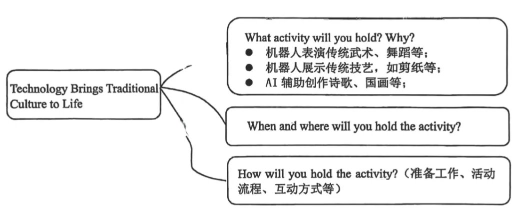 中考英语作文终极押题预测(满分范文18篇)-第7张图片-四季读书网 中考英语作文终极押题预测(满分范文18篇)-第7张图片-四季读书网