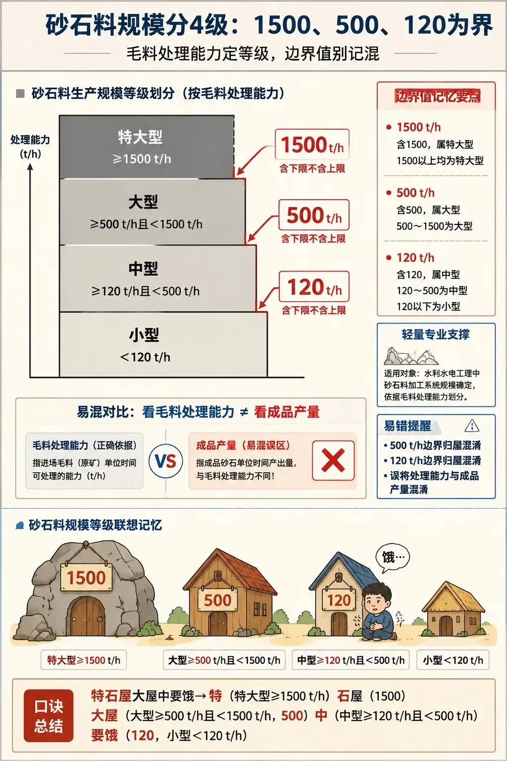 一建水利(施组)真题考查情况-第1张图片-四季读书网