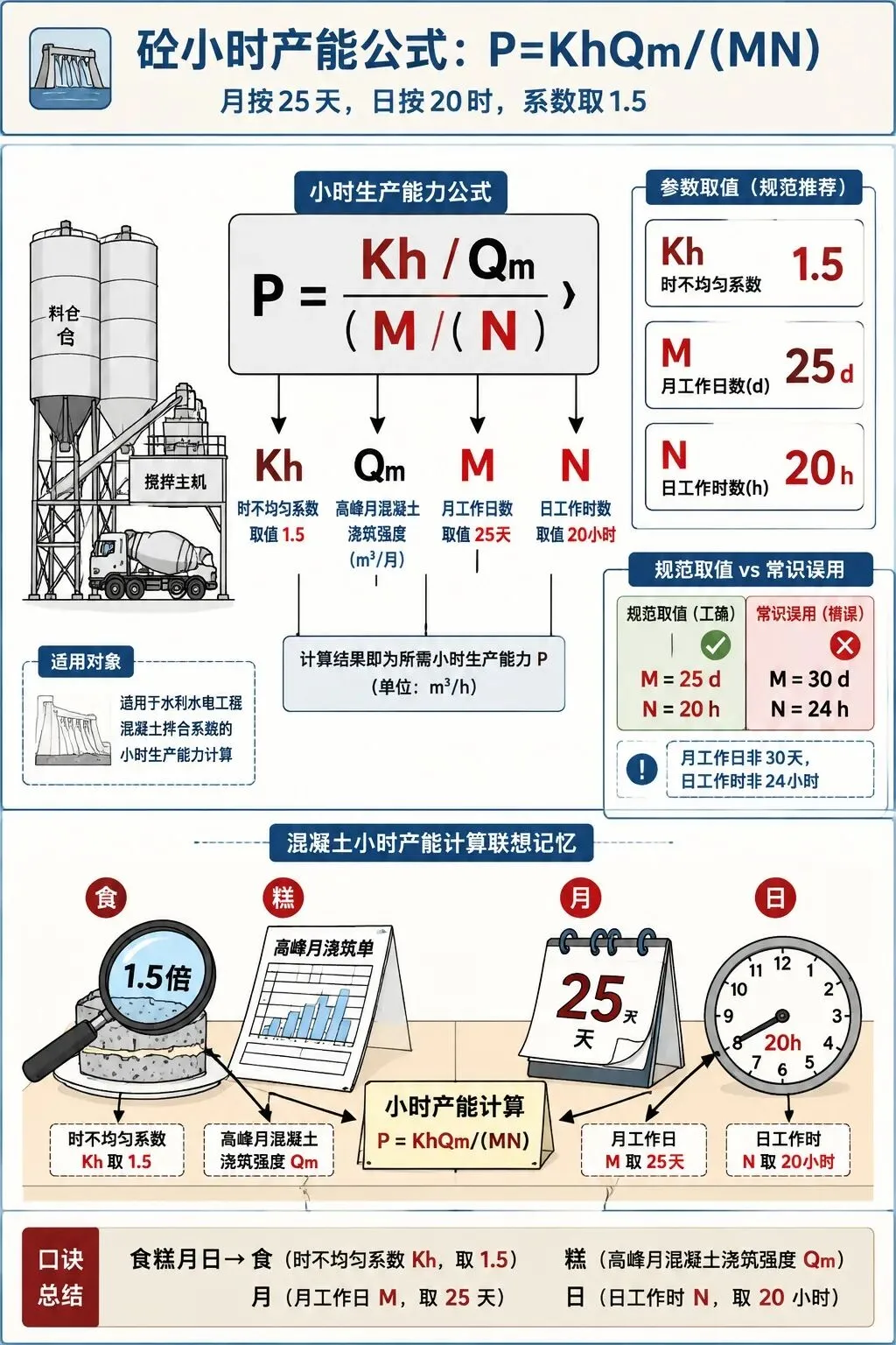 一建水利(施组)真题考查情况-第2张图片-四季读书网