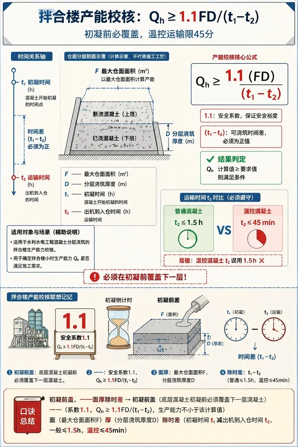 一建水利(施组)真题考查情况-第3张图片-四季读书网