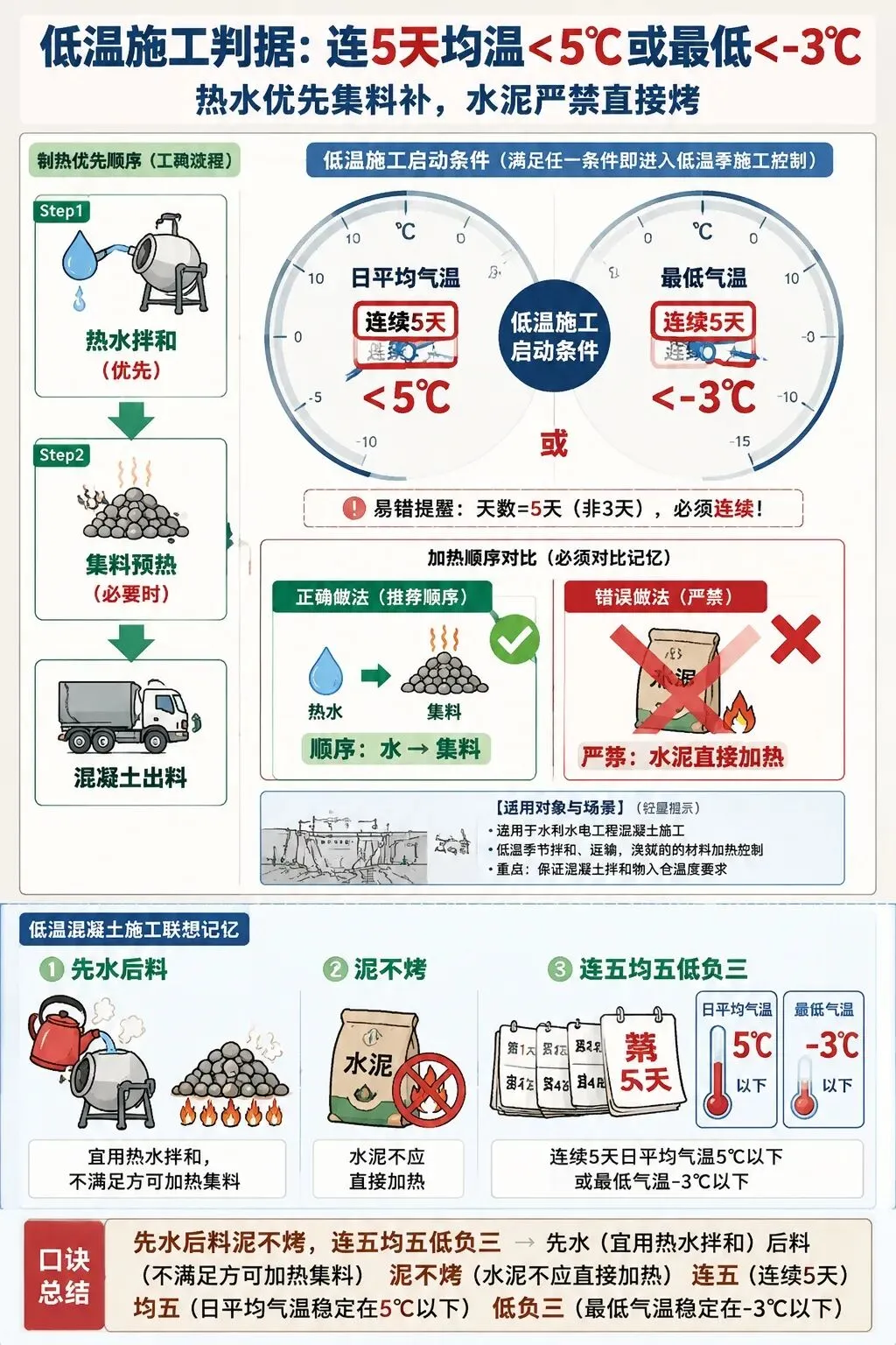 一建水利(施组)真题考查情况-第5张图片-四季读书网
