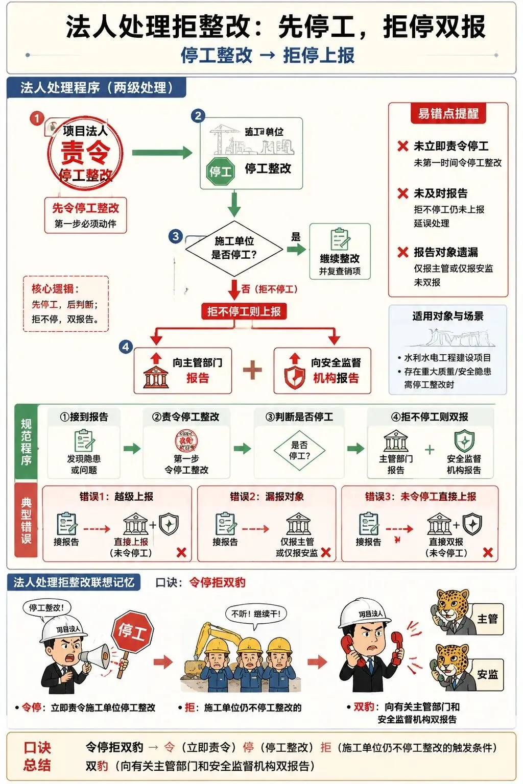 一建水利(施组)真题考查情况-第11张图片-四季读书网